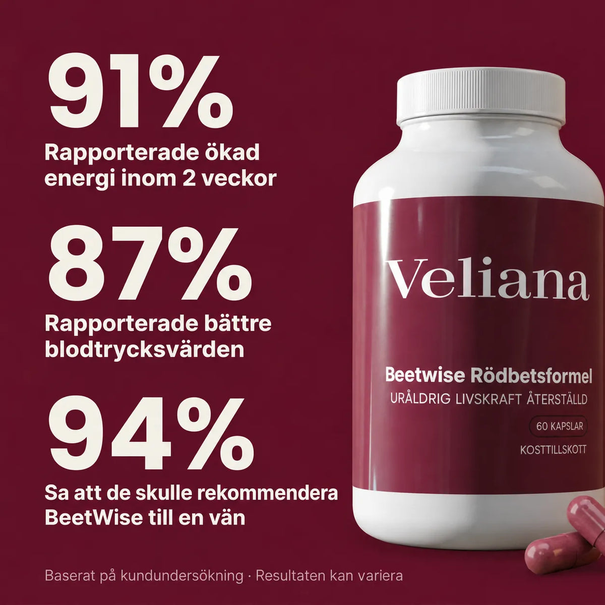 Velianas BeetWise Rödbetsformel