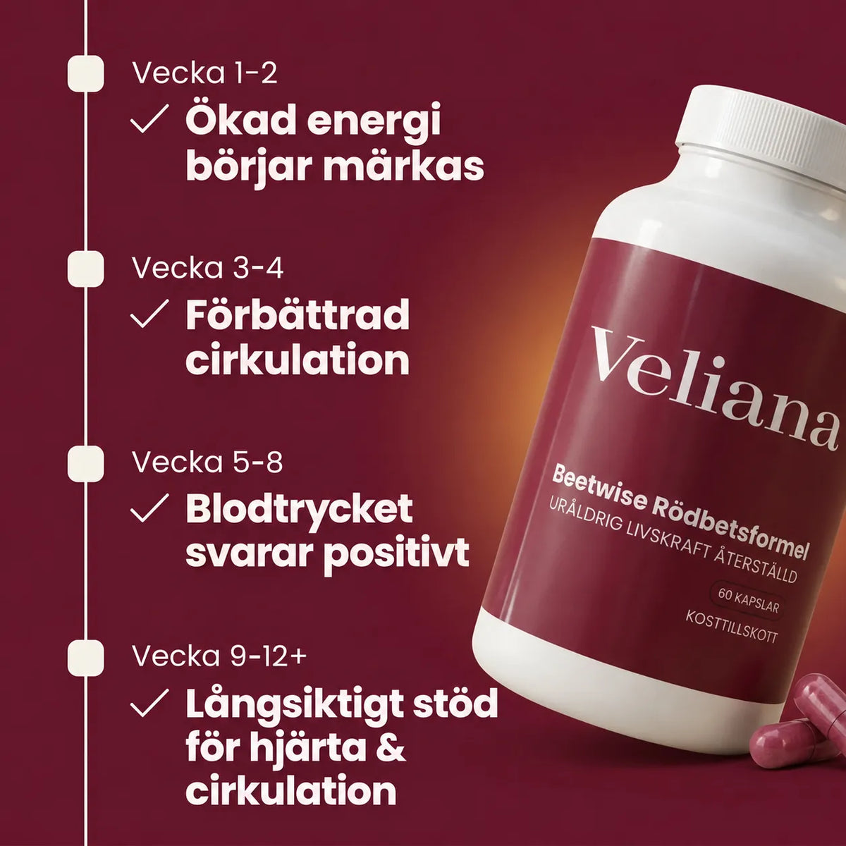 Velianas BeetWise Rödbetsformel